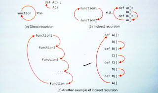 Recursion || Notes || Sumita Arora || Class 12 || Computer science ...