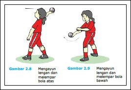Kombinasi Gerak Dasar Dalam Berbagai Permainan Bola Kecil Kelas 5