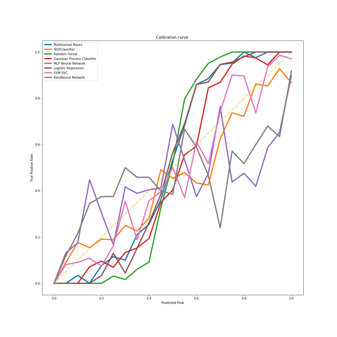 eDiscovery Science 2020