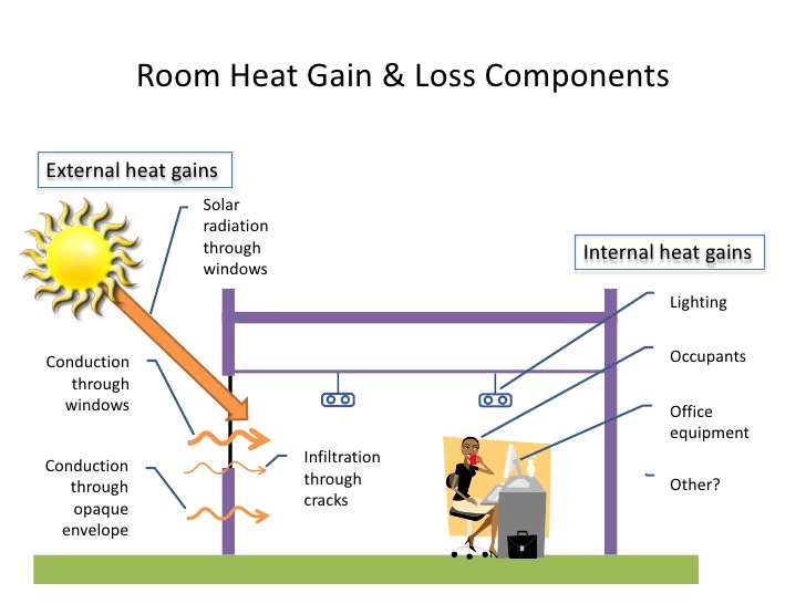 RUMUS HEAT GAIN houseindesign