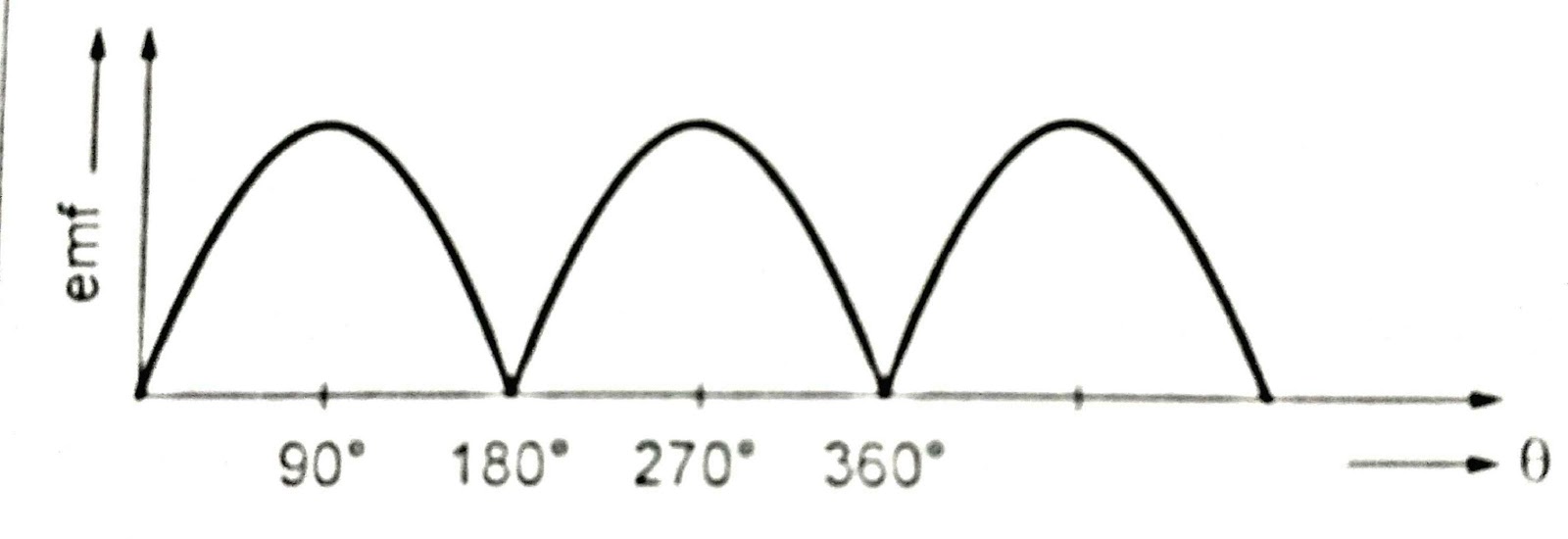 Construction And Working Principle Of DC Generator With Types