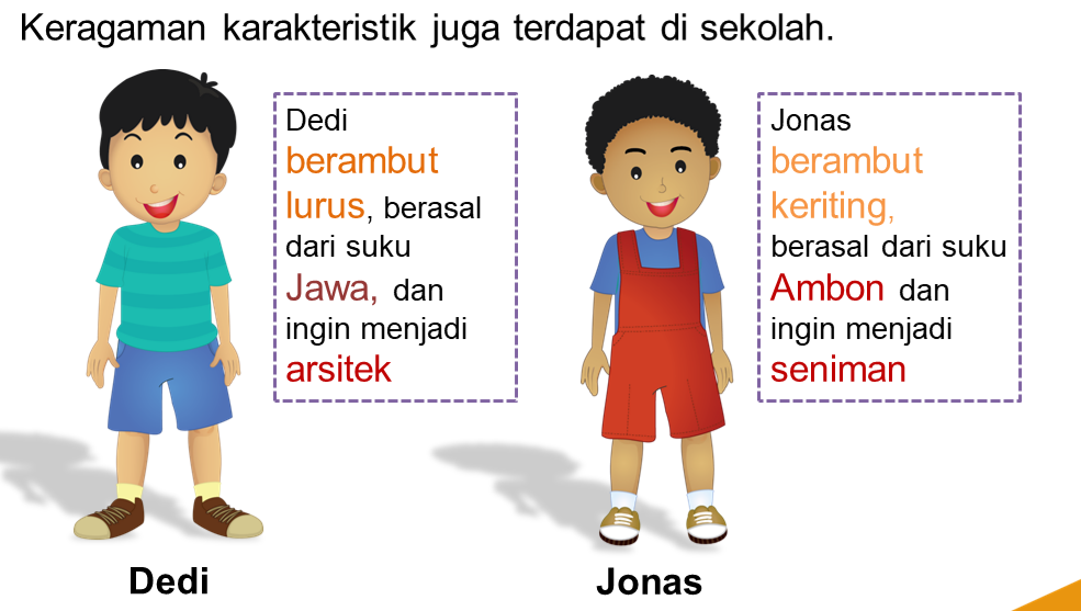 Memahami Perbedaan di Kelas 2 Memahami Perbedaan di Kelas 2