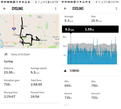 Ride summary