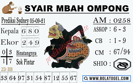 Prediksi Sdy Hari Ini 5 September 2021 Bandotjp Club Prediksi Sdy Hari Ini 5 September 2021 Bandotjp Club
