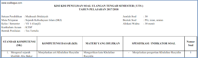 Download kisi kisi penulisan soal uts ski kelas  Kisi Kisi UTS SKI Kelas 6 Semester 1/ Ganjil