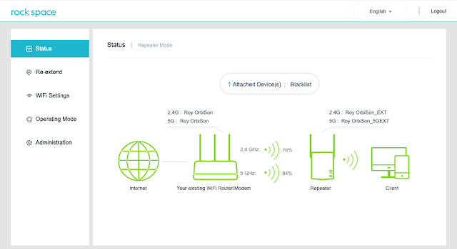 Rock Space AC1200 WiFi Range Extender Review