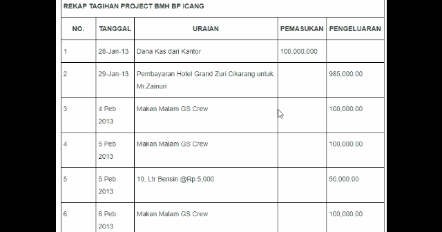 Contoh Pembukuan Laundry Harian