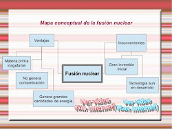 mapa conceptual sobre fusión nuclear