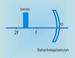 Soal Latihan Dan Tanggapan Fisika Cermin Cekung - Mata Pelajaran