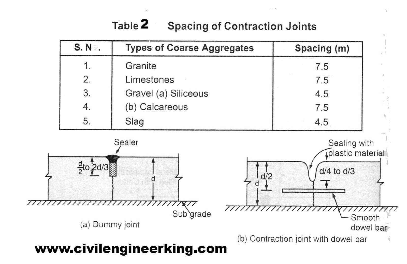 Concrete Contraction Joint Spacing Pictures to Pin on Pinterest PinsDaddy