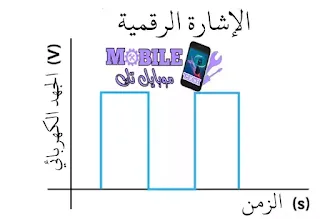 الإشارات الرقمية