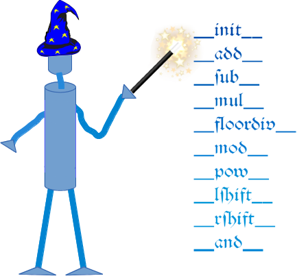 Magic Methods in Python