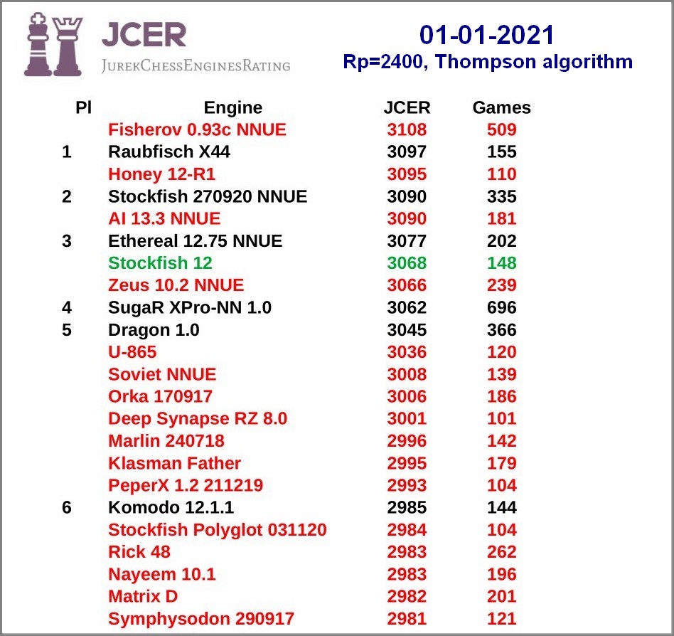 New JCER Rating 01.01.2021 (new algorithm).