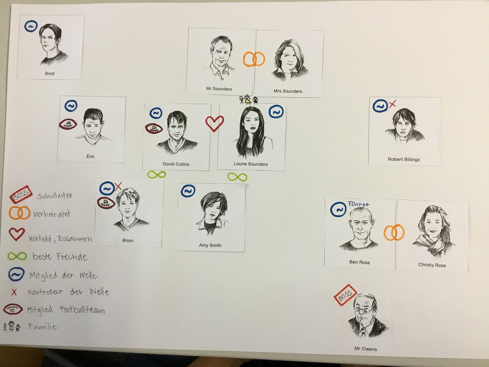 Die Welle Ben Ross Steckbrief Die Welle - Personenkonstellation