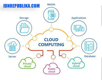 Cara kerja cloud computing