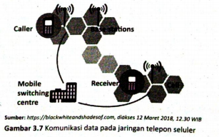 Simon Murdani Tlj Proses Komunikasi Data Dalam Jaringan Bab Iii Kelas Xi