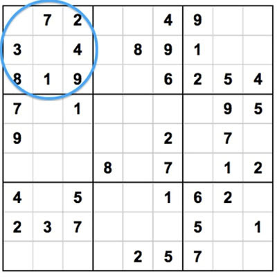     Sudoku Rule № 2: Don’t Repeat Any Numbers