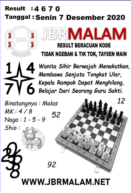 Prediksi Togel Hongkong Senin 07 Desember 2020 Jitu Prediksitogeljp
