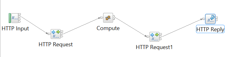 Process images as multipart/form-data