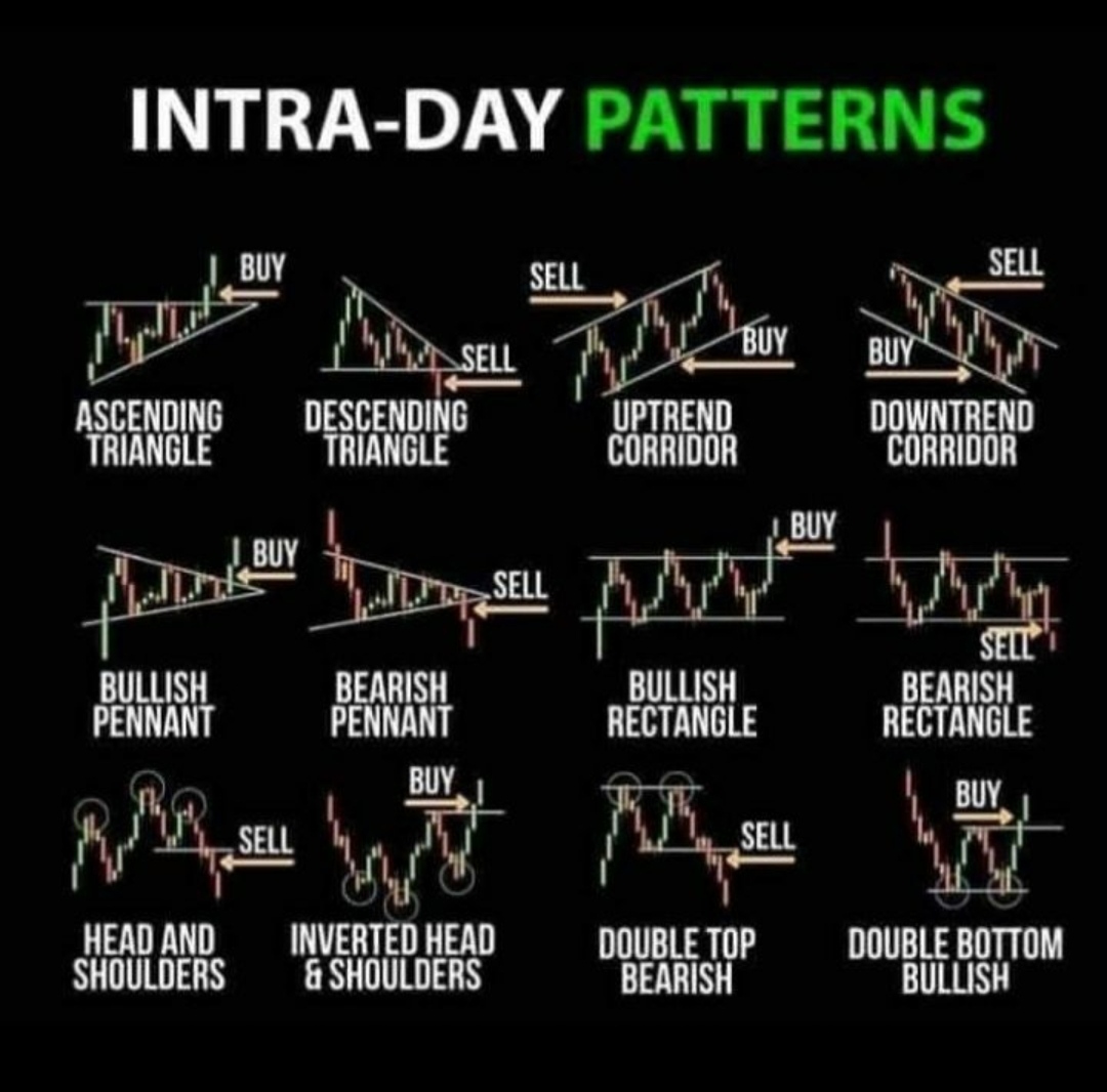 MCX COMMODITY OPTIONS TIPS Intraday Patterns K Karthik Raja Share