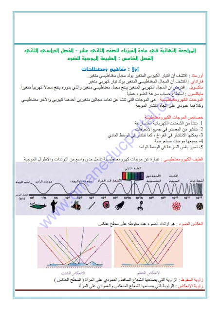 ملخص الفصل 5 الطبيعة الموجية للضوء في الفيزياء للصف الثاني عشر الفصل الثاني بوابة التعليم السعودي