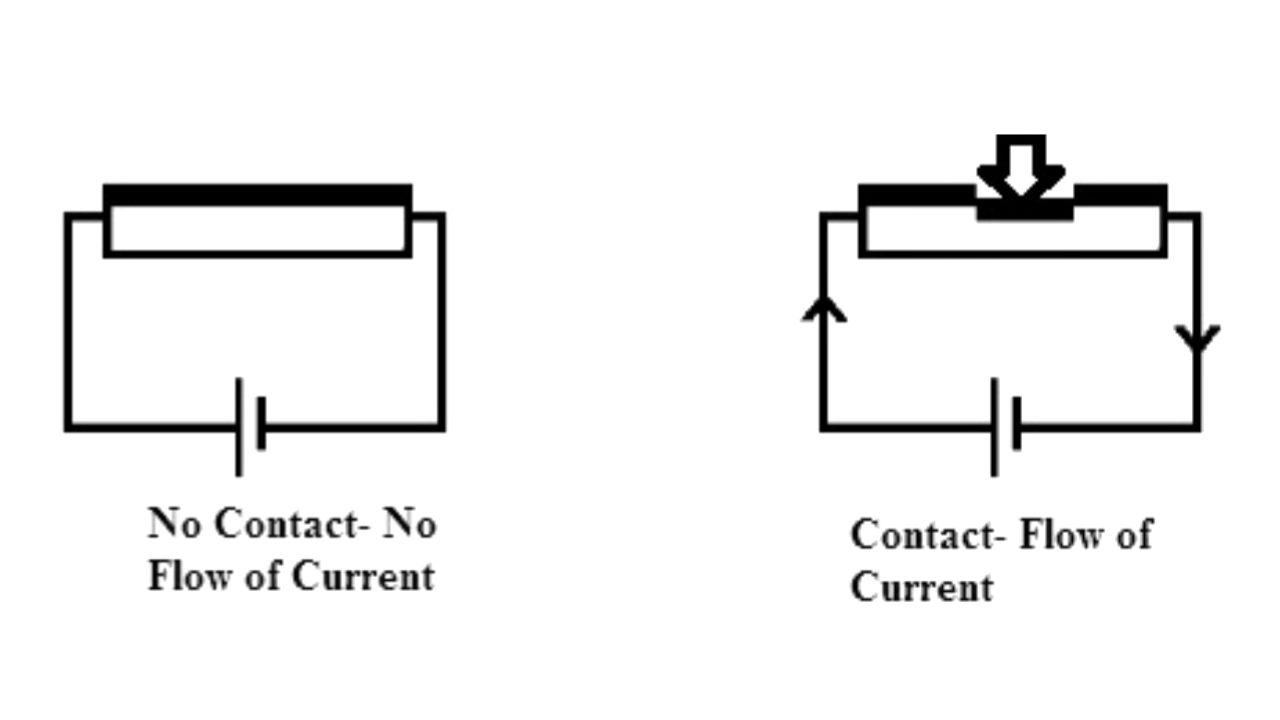Touch Sensor Types and Applications