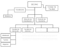 Resultado de imagen para organigrama analitico