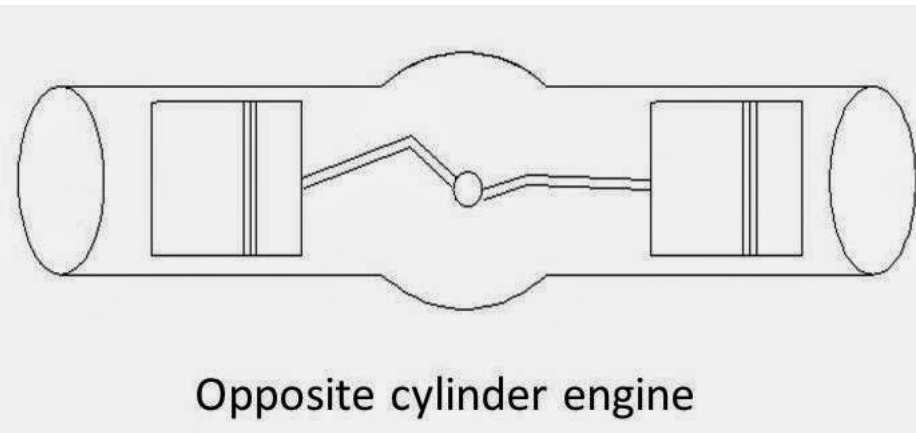 Main types of the automotive engine - automotive blogging