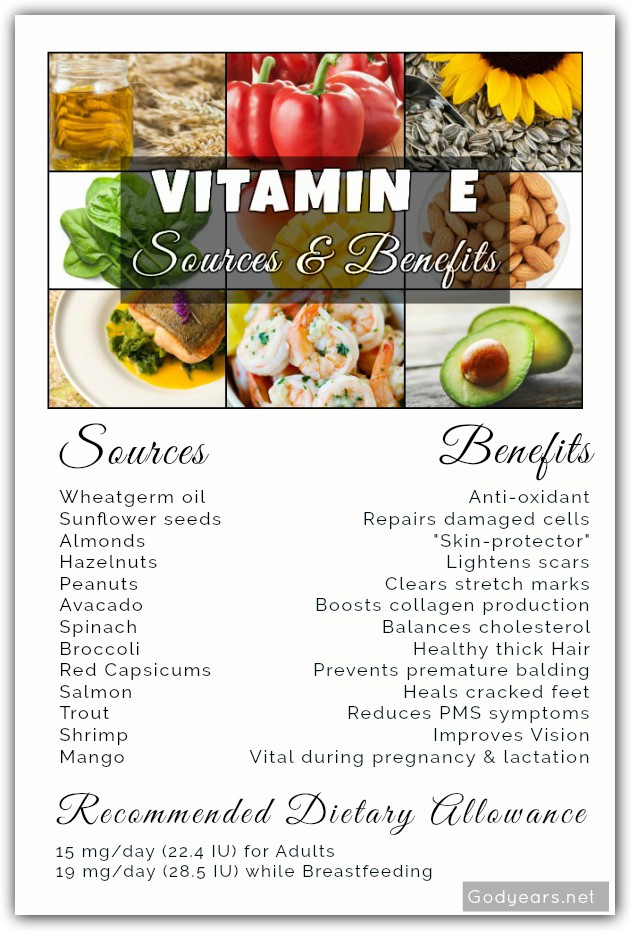 What Vitamin E brings to the table Evion Godyears