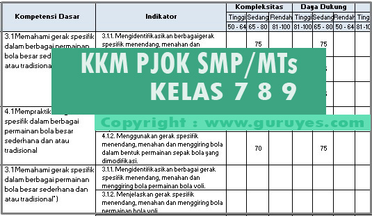 Download Format Kkm Pjok Kelas 7 8 9 Smp Revisi Terbaru K13 Situs Guru