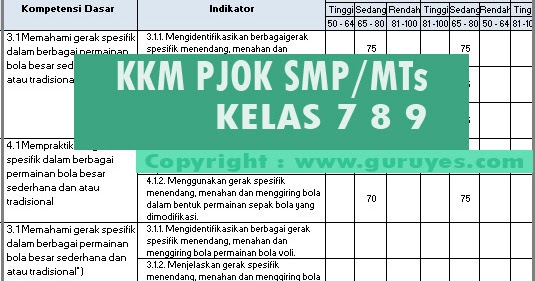 Download Format KKM PJOK Kelas 7 8 9 SMP Revisi Terbaru