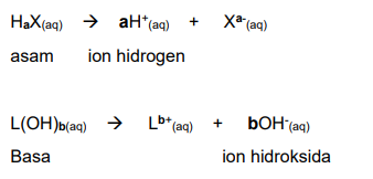 Teori Asam Dan Basa Arrhenius Larutan Asam Basa Kimiamudah Com