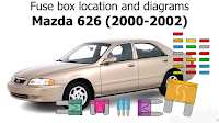 fusebox mobil mazda 626