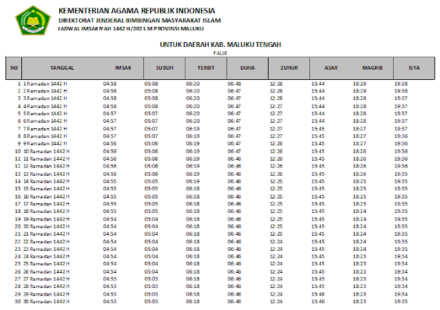 Jadwal Imsakiyah Ramadhan 1442 H Kabupaten Maluku Tengah, Provinsi Maluku