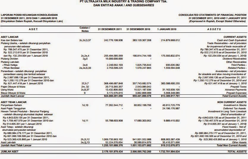 Febrika Valentina Limbong Laporan Keuangan Perusahaan