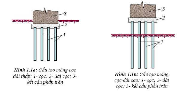 Tính toán sức chịu tải cọc khoan nhồi  - TCN 272-05