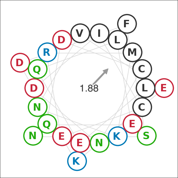 Python で Wheel Diagram を描く