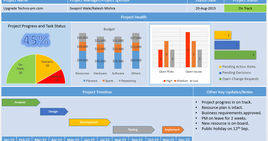 powerpoint project management template