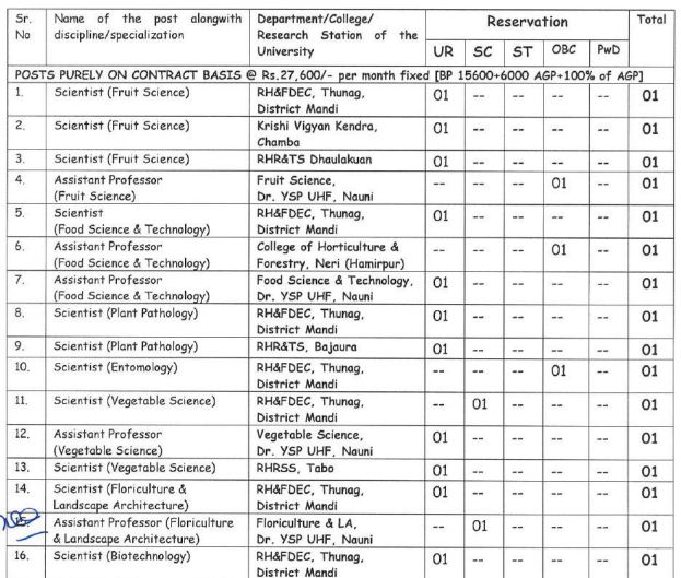 nauni university entrance exam 2019