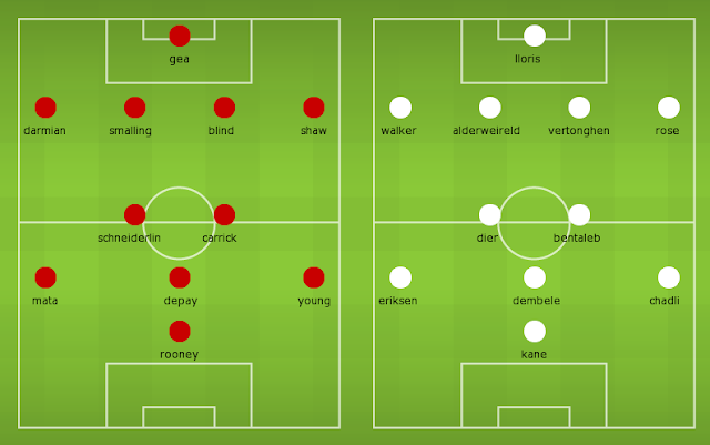 Possible Lineups, Team News, Stats – Manchester United vs Tottenham