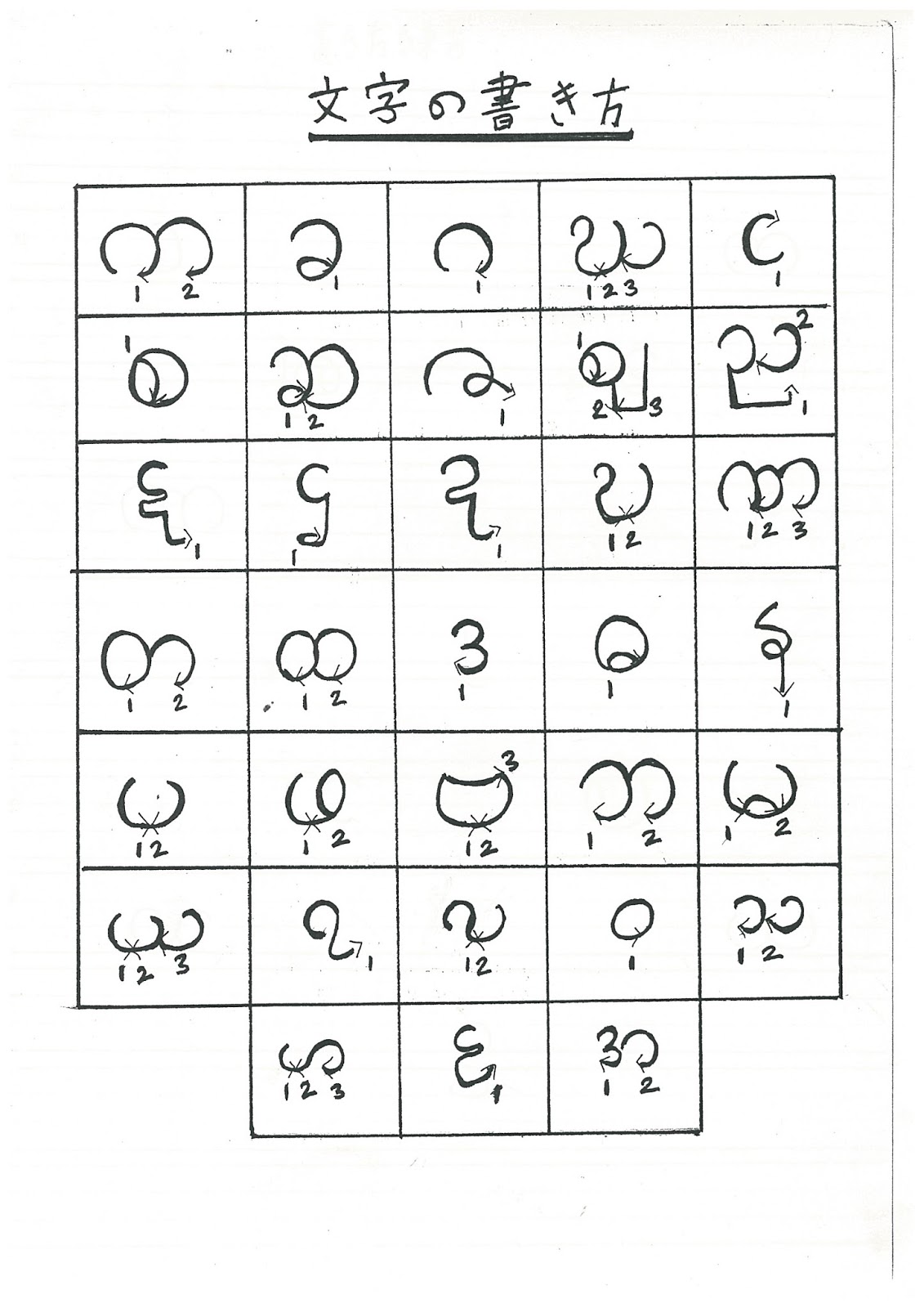 文字 ビルマ ビルマ語ってどんな言語？①～文字編～