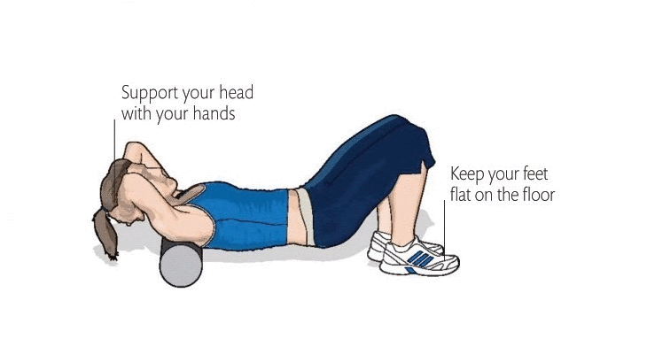 THORACIC FOAM ROLLER EXERCISE thoracic-foam-roller-exercise