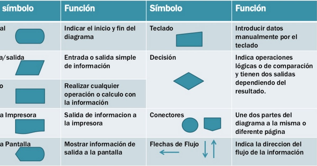 Hipertriglicemia que es