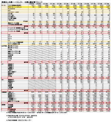 2019症例数