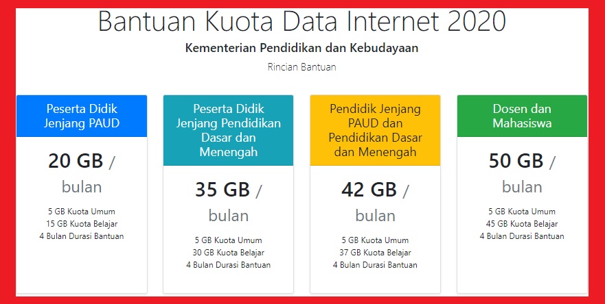 Rincian Bantuan Kuota Internet Tahun 2020 Dari Kemendikbud Info Pendidikan Terbaru