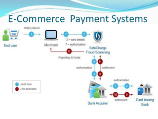 E-Commerce - Payment Systems التجارة الإلكترونية - أنظمة الدفع