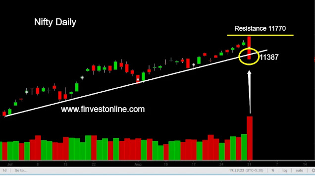www.finvestonline.com nifty , finvestonline.com
