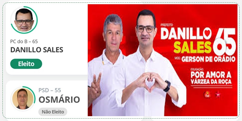 Com 3203 votos de frente, Danilo Santos Sales Rios (Partido Comunista do Brasil - PC do B) venceu com a maio frente já registrada no cenário político varzeano.