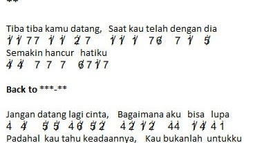 Not Angka Lagu Pura Pura Lupa Mahen Dunia Lirik Not Lagu Not Angka Lagu Pura Pura Lupa Mahen Dunia Lirik Not Lagu