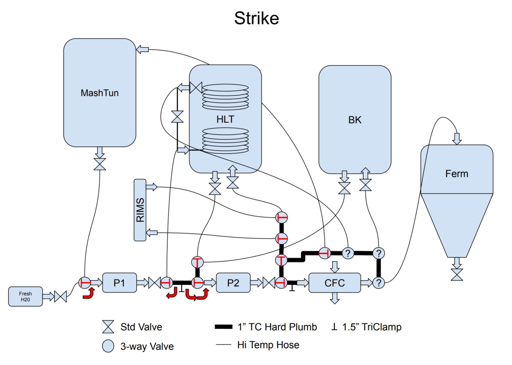 Mossy Cup Brewing Building a Brew Valve Tree
